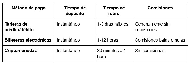 Introducción a 1win: ¿Por qué elegirlo en Chile?
